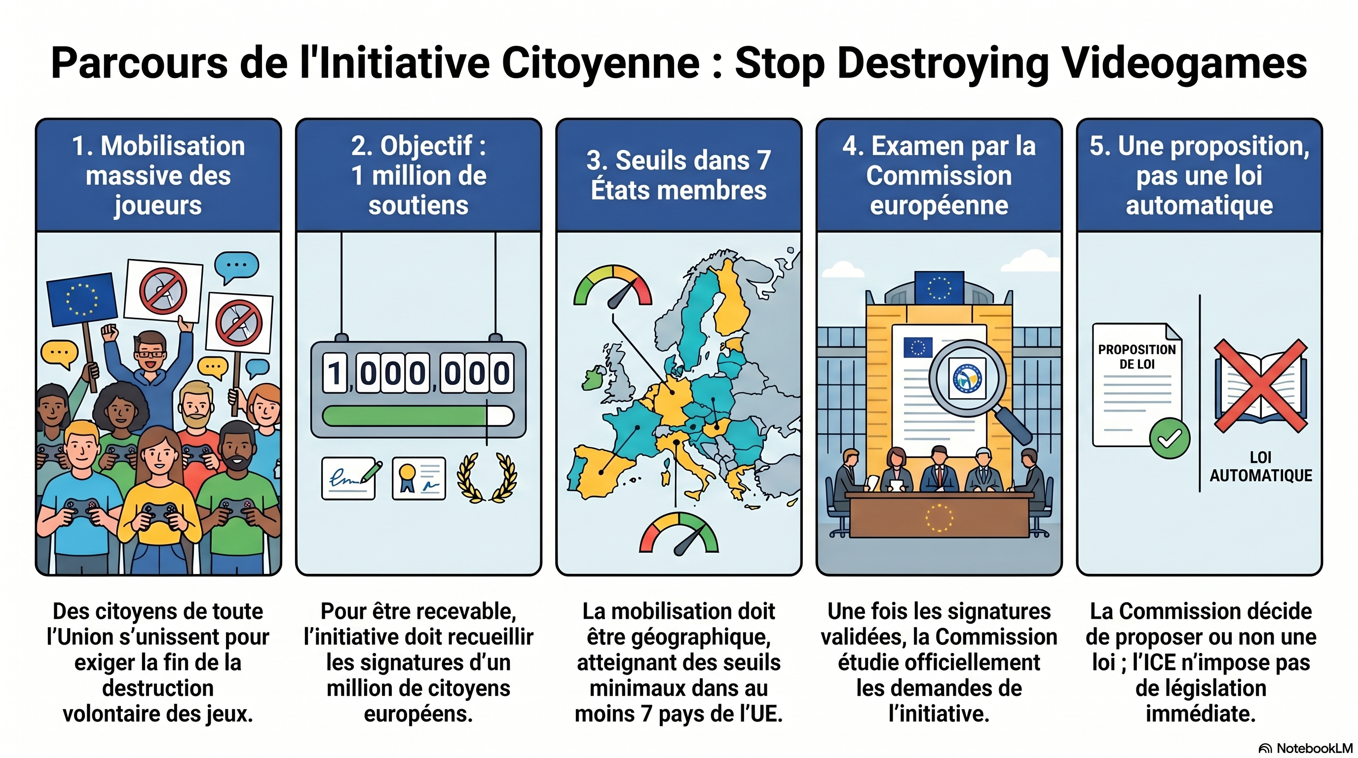 Le parcours de l&rsquo;Initiative Citoyenne Européenne